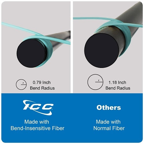 ICC ICFOJ1G710 OM3 Multimode LC to LC 50/125µm Fiber Patch Cable, Data Center Grade 0.1dB Typical Insertion Loss, ONFR Riser Jacket, 10m (33\'), 1-Pack, Aqua