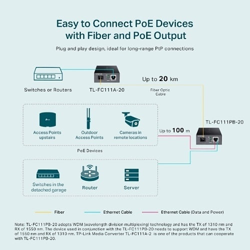 TP-Link FC111PB-20 10/100 Mbps WDM Media Converter with 1-Port PoE