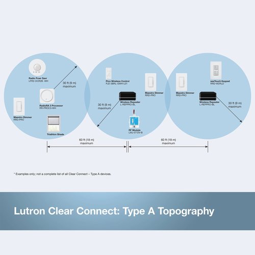 Lutron RR-PROC3-KIT1 RadioRA 3 All-In One Processor Starter Kit - Includes PoE Injector, 3\' Ethernet Cable, and 6\' Down-Angle Ethernet Cable