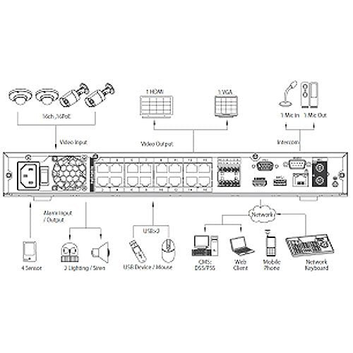 Inaxsys INS161624KN16T 16-Channel 4K Network Video Recorder with 16 PoE Ports and 16TB Storage