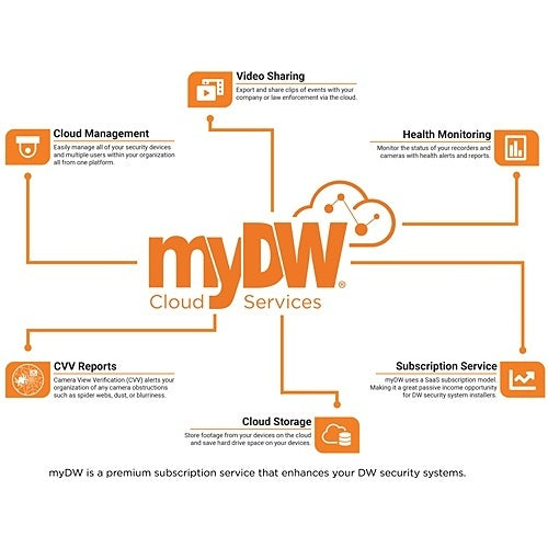 Digital Watchdog DWS-myDW12M8C 8-Channel myDW Health Monitoring Service Subscription, 12-Month