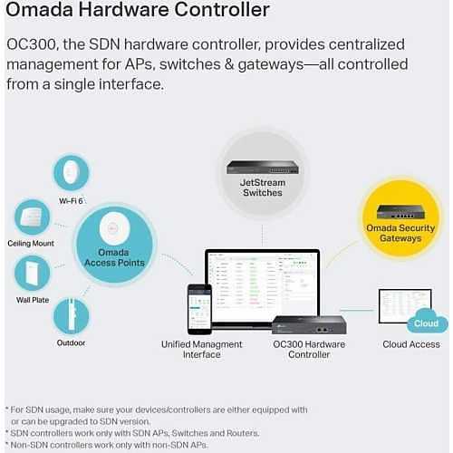 TP-Link OC300 Omada Hardware Controller