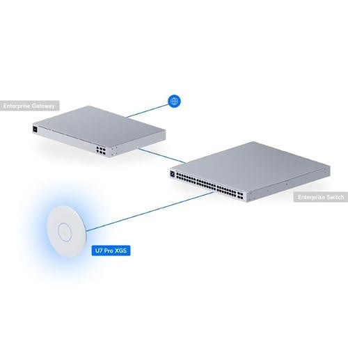 Ubiquiti U7-Pro-XGS-B UniFi Access Point U7 Pro XGS, WiFi 7, 8-Stream, Ceiling Mount, Black