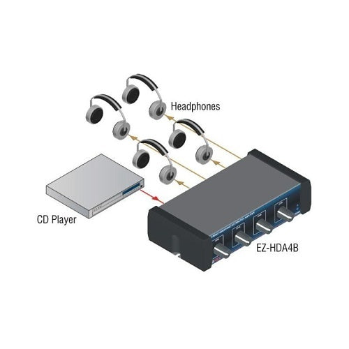 RDL EZ-HDA4B 4-Channel Stereo Headphone Distribution Amplifier