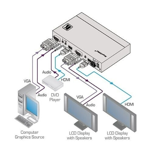 Kramer VP-426 HDMI / Computer Graphics Video and HDTV ProScale Digital Scaler