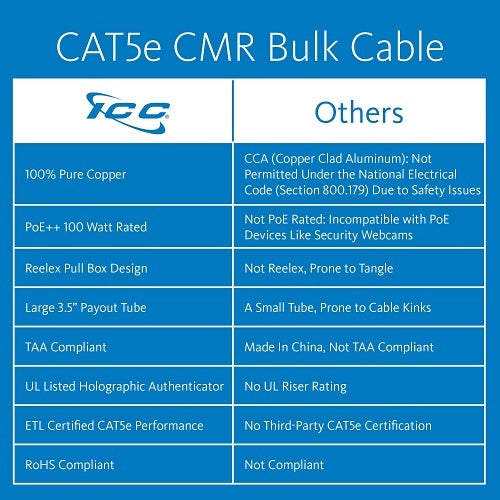 ICC ICCABR5EYL CAT5e CMR Riser 24AWG 100% Solid Pure Copper Unshielded Bulk Ethernet Cable, UTP, PoE++, 350 MHz, UL Certified, 1000\' Reelex Pull Box, Yellow