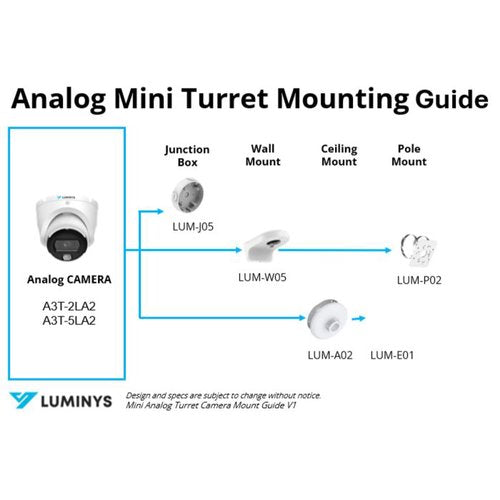 Luminys A3T-5LA2 5MP Dual-Light Analog Turret Camera, Built-in Microphone, 2.8mm Fixed Lens