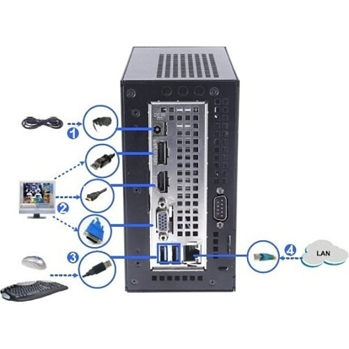 GeoVision 94-NRLT1TB-00I3 UVS MINI SYSTEM I3 with 1TB H