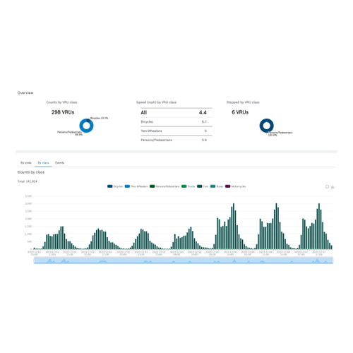 IQSIGHT CBS-ITS-DCM Data Fusion Service, 1-Year, 1 Channel