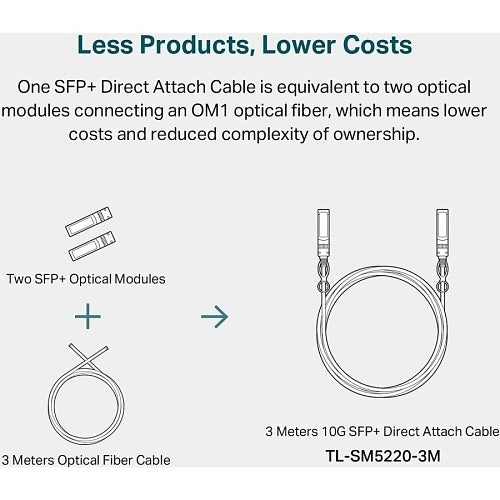 TP-Link TL-SM5220-3M 10G SFP+ Direct Attach Cable, 3m, Black