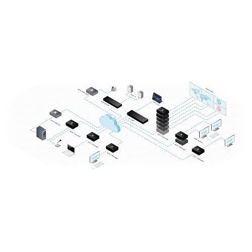 Kramer KDS-SW2-EN7 4K AVoIP Encoder Switcher