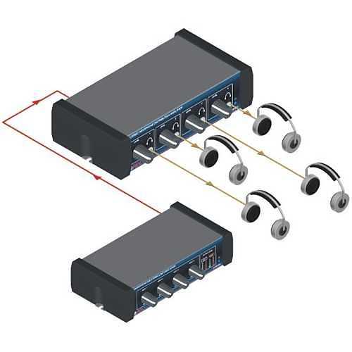 RDL EZ-HDA4A Stereo Headphone Distribution Amplifier, 1x4 Front-Panel Outputs