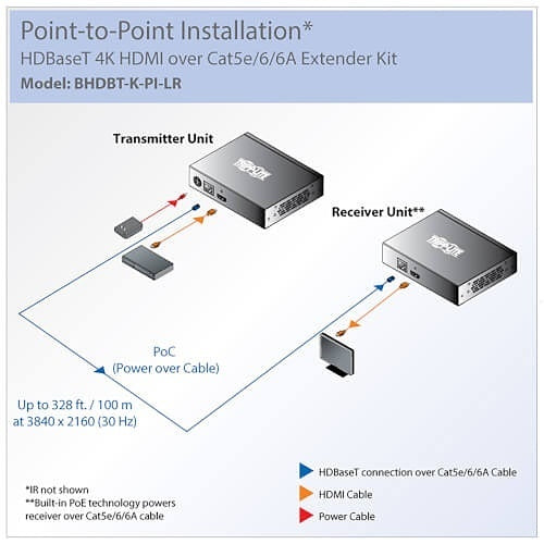 Tripp Lite BHDBT-K-PI-LR HDBaseT HDMI Over CAT5/6/6a Extender Kit Power, IR Control 4K x 2K at 24/30 Hz