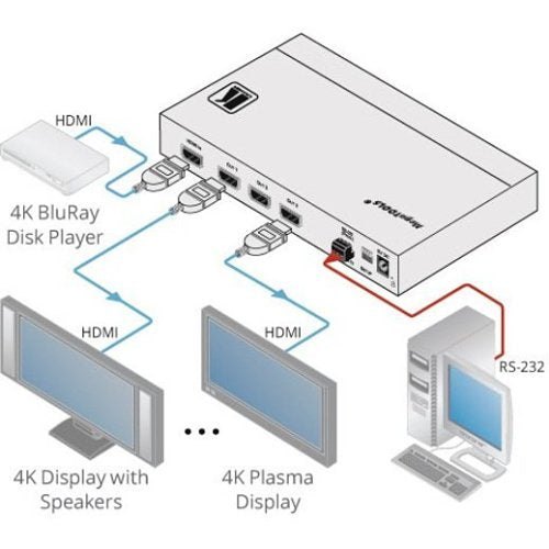 Kramer 10-804080290 VM-3H2 1:3 4K, 60 4:4:4 HDCP 2.2 HDMI 2.0 DA, Audio/Video Distribution Amplifier