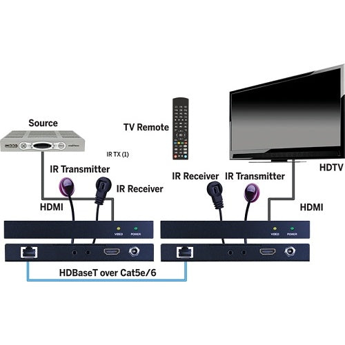Vanco HDBT4K50 4K at 60Hz HDBaseT HDR Extender, Black