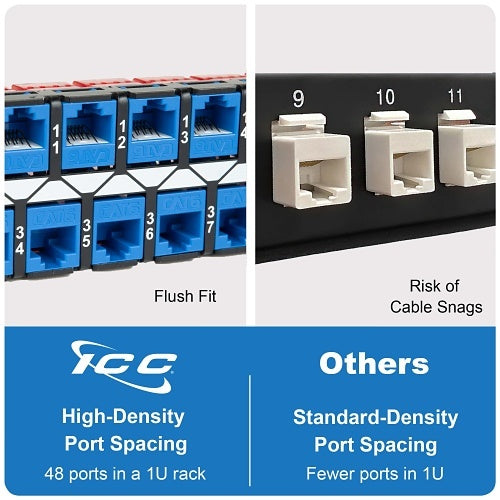 ICC IC107BP481 48-Port Blank Keystone 1U Patch Panel with 19\\" Metal Rackmount Housing for Slim Profile Keystone Jacks