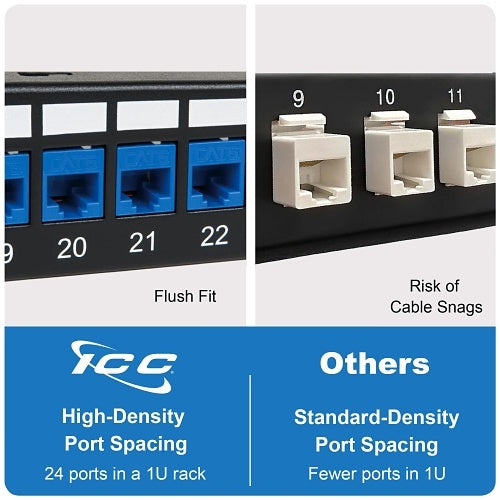 ICC IC107BP241 24-Port Blank Keystone 1U RMS Patch Panel with 19\\" Metal Rackmount Housing for Slim Profile Keystone Jacks