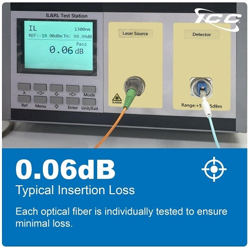 ICC ICFOJ1G710 OM3 Multimode LC to LC 50/125µm Fiber Patch Cable, Data Center Grade 0.1dB Typical Insertion Loss, ONFR Riser Jacket, 10m (33\'), 1-Pack, Aqua