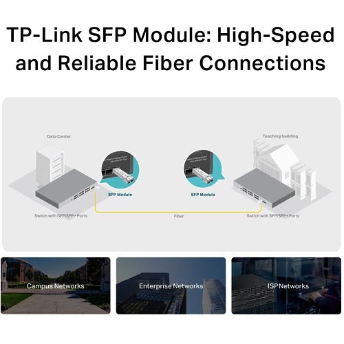 TP-Link TL-SM311LM Multi-Mode MiniGBIC Fiber Module Card, LC/UPC, up to 550/275m Distance