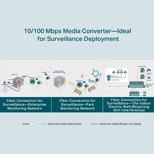 TP-Link FC111PB-20 10/100 Mbps WDM Media Converter with 1-Port PoE