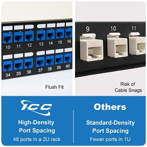 ICC IC107BP482 48-Port Blank Keystone 2U RMS Patch Panel with 19\\" Metal Rackmount Housing for Slim Profile Keystone Jacks