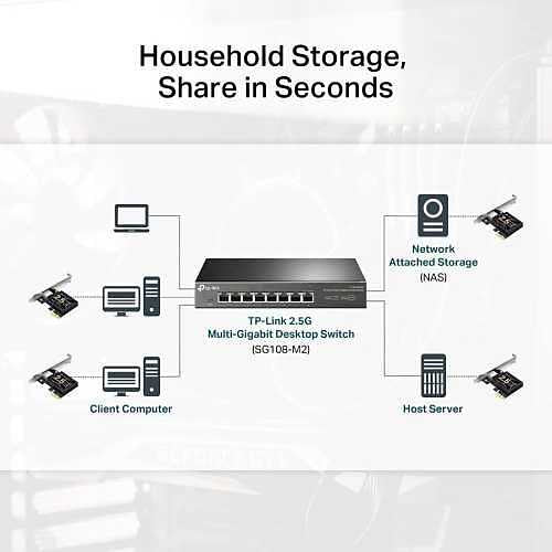 TP-Link TX201 2.5 Gigabit PCIe Network Adapter