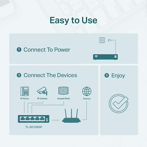 TP-Link TL-SG1005P 5-Port Gigabit Desktop Switch with 4-Port PoE+