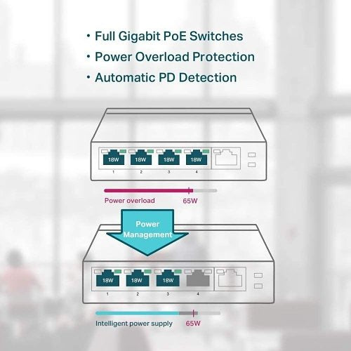 TP-Link TL-SG1005P 5-Port Gigabit Desktop Switch with 4-Port PoE+