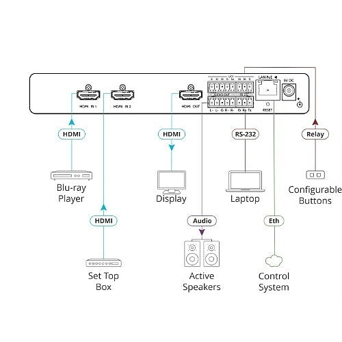 Kramer 20-80593090 4K60 4:4:4 4x1 HDMI Switcher