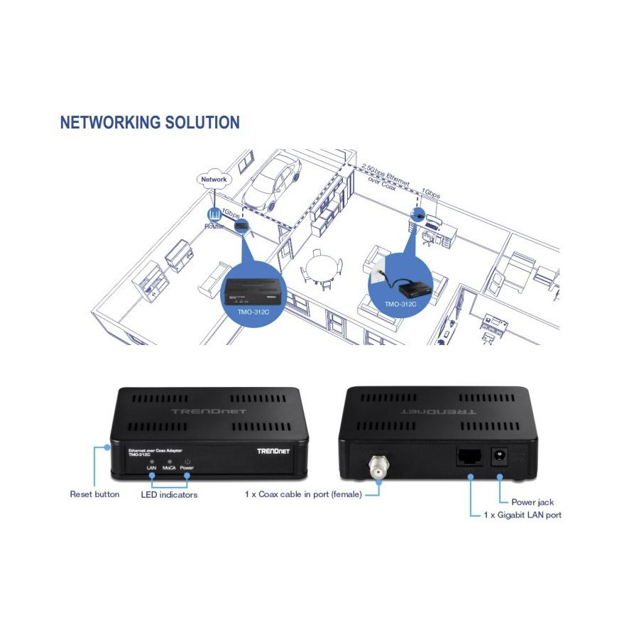 MoCA 2.5 Ethernet over Coax Adapter (2-Pack)