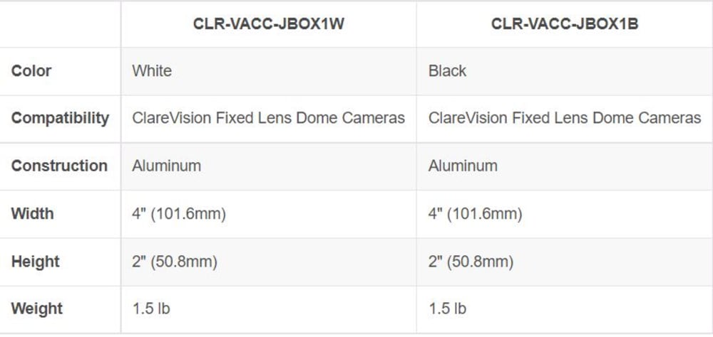 ClareVision Junction Box for Fixed Lens Bullet Camera (Black)