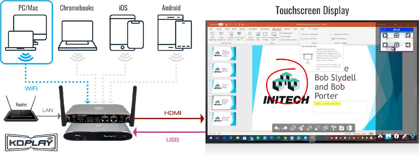 4K Wireless BYOD Presentation Gateway
