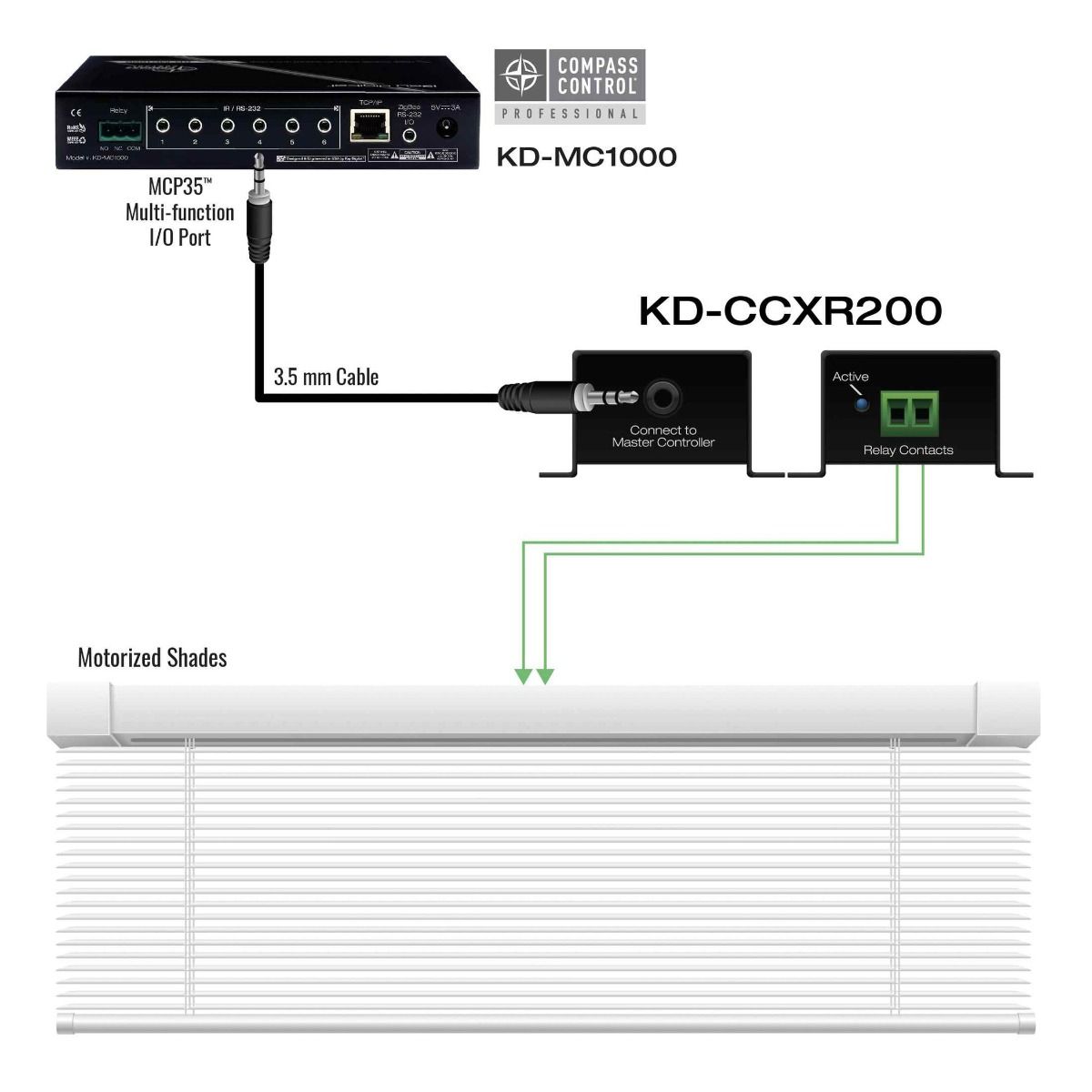 Converts Multi-Function I/O Port to Contact Closure/Relay
