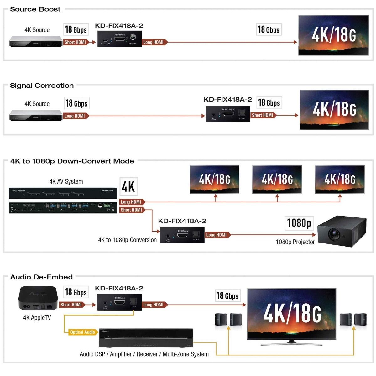 4K-18G HDMI Fixer w- Audio de-embedding & down convert -v3