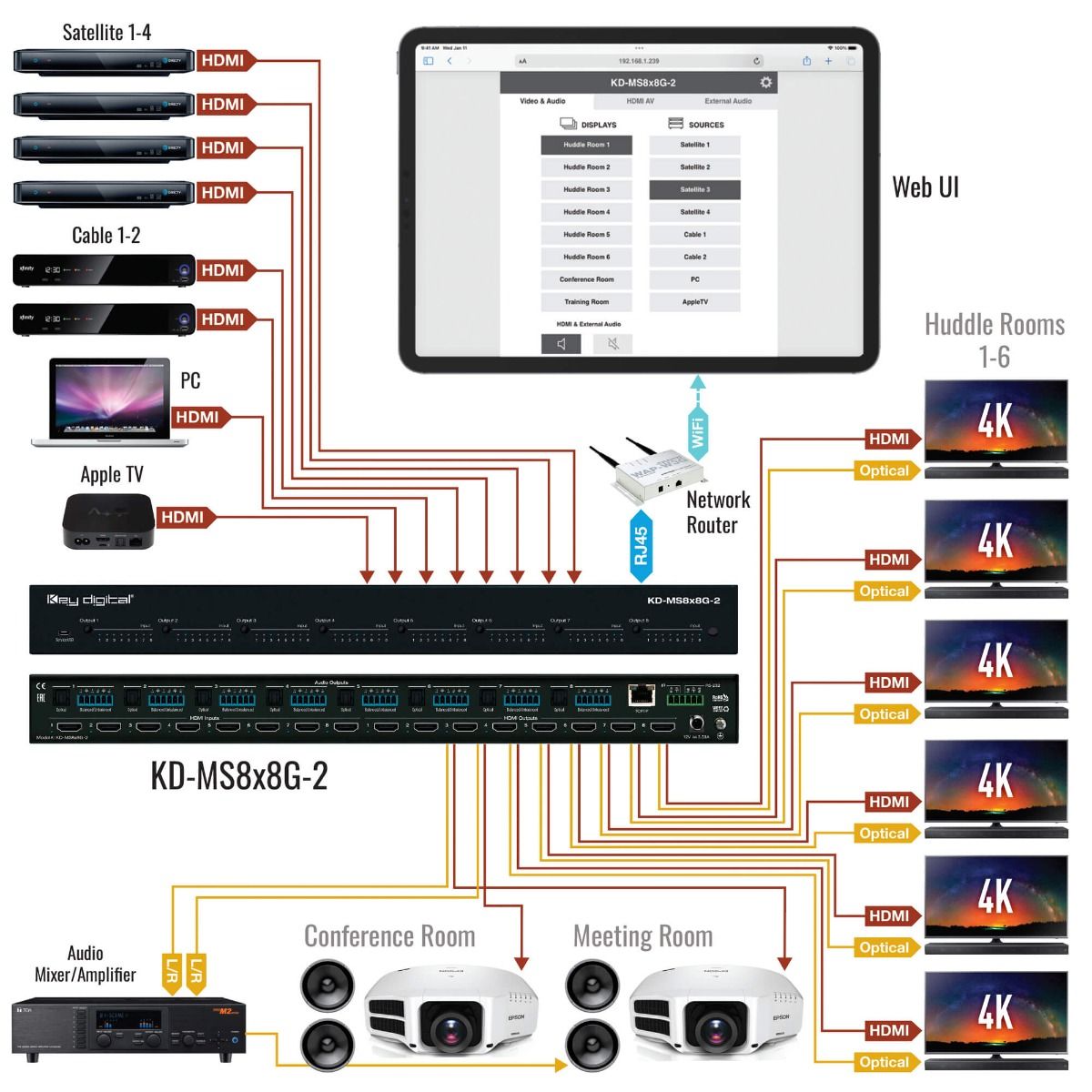 8x8 4K-18G HDMI Matrix Switcher, w- Indep-Toslink Audio