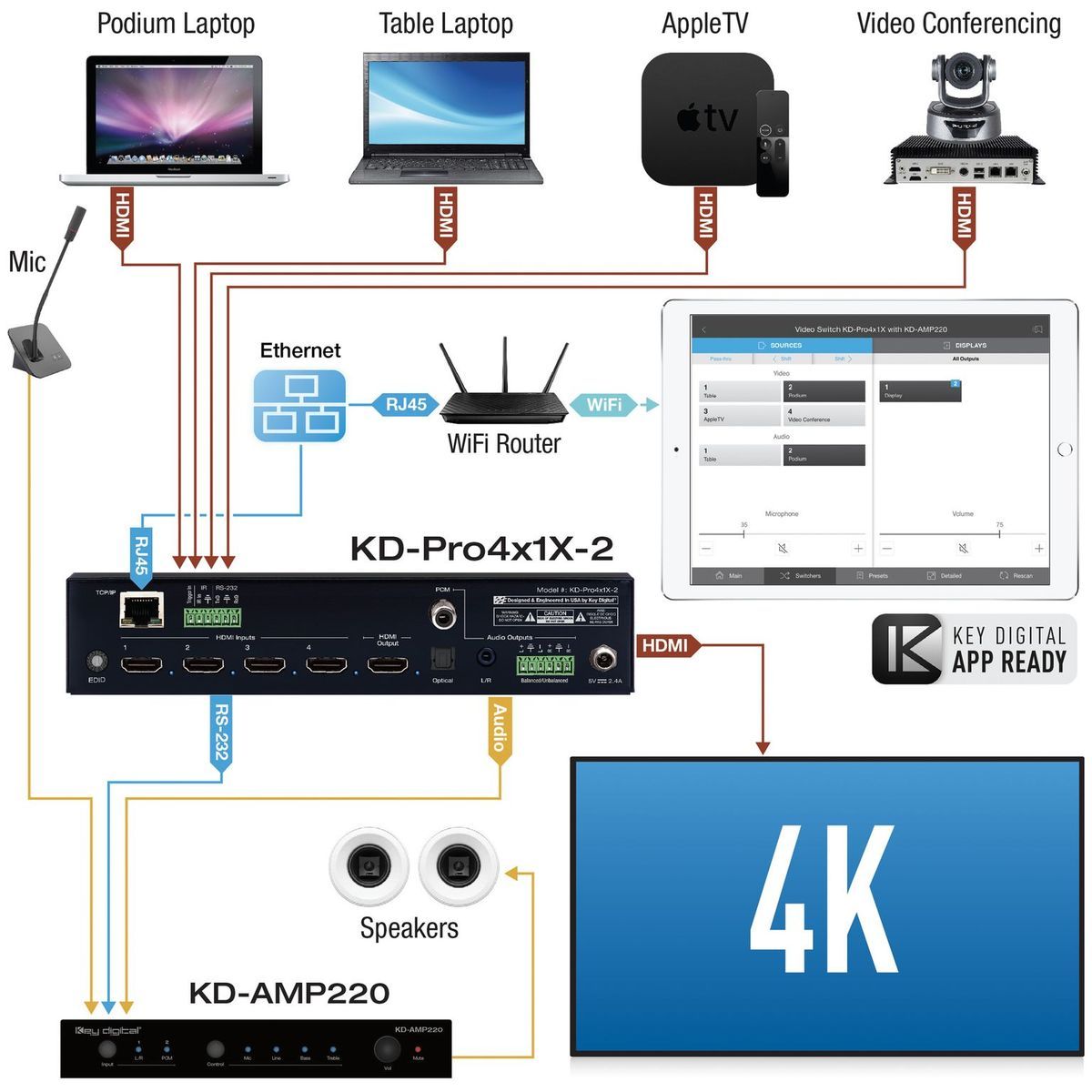 4x1 18G HDMI Switch, - with Web UI - v2