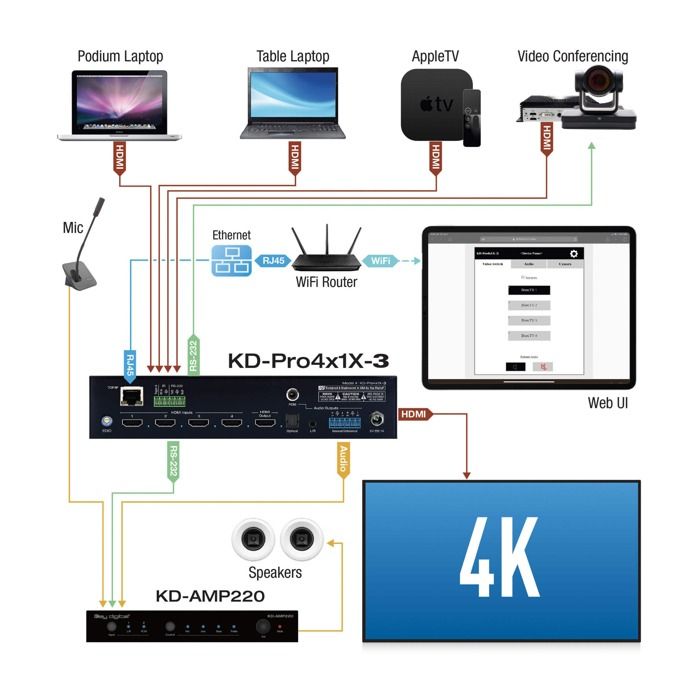 4x1 18G HDMI Switch, - with Web UI & auto-switching- v3