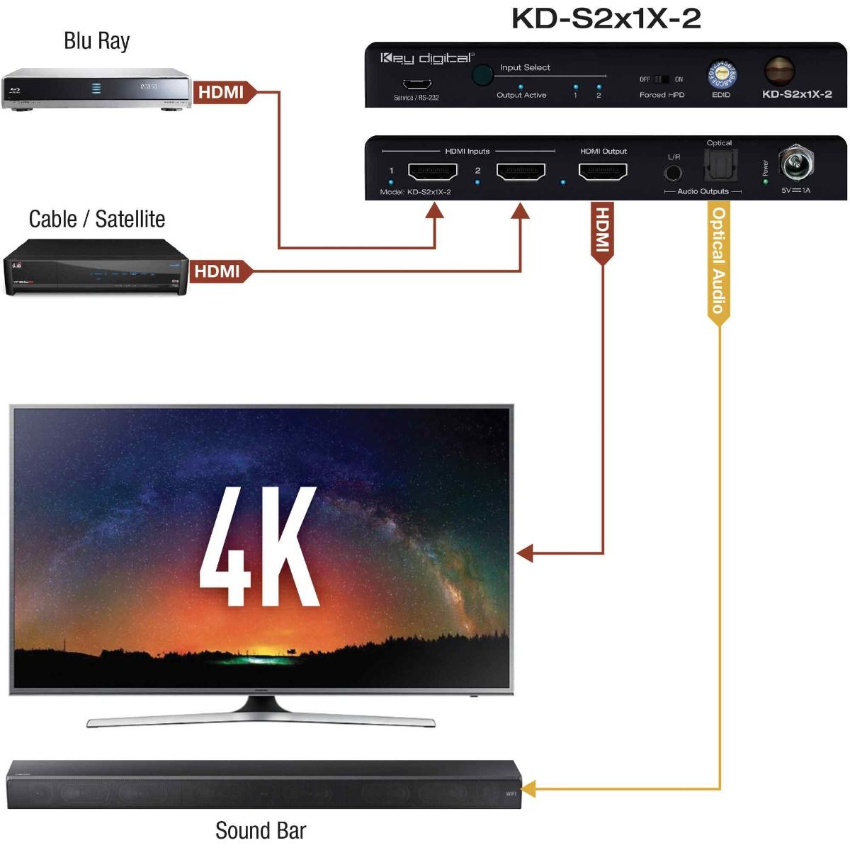 4x1 18Gbps HDMI Switcher w- RS232, Optical & Analog Audio v3