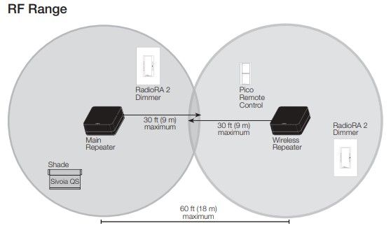 LUTRON WIRELESS REPEATER