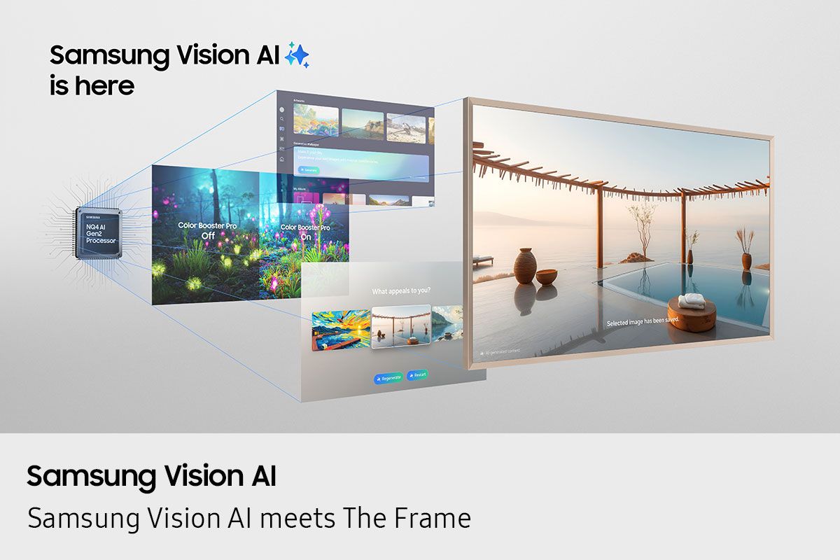 65in The Frame QLED 4K TV  with OneConnect Box - 2025