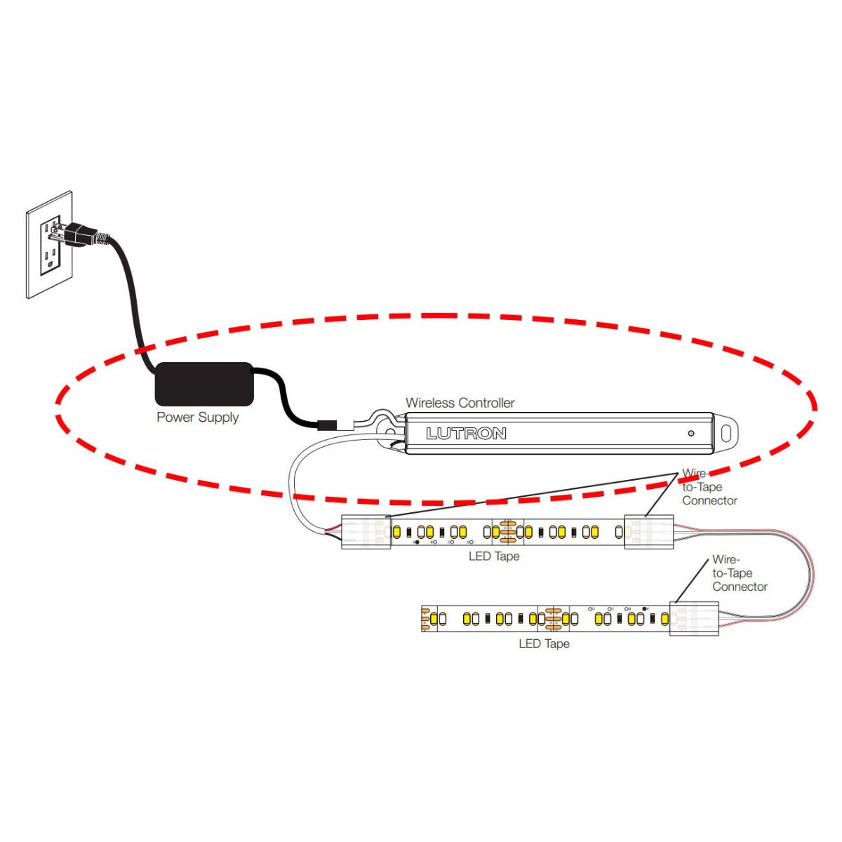 LUMARIS (RA3) CONTROLLER & POWER SUPPLY FOR WHITE TAPE LIGHT