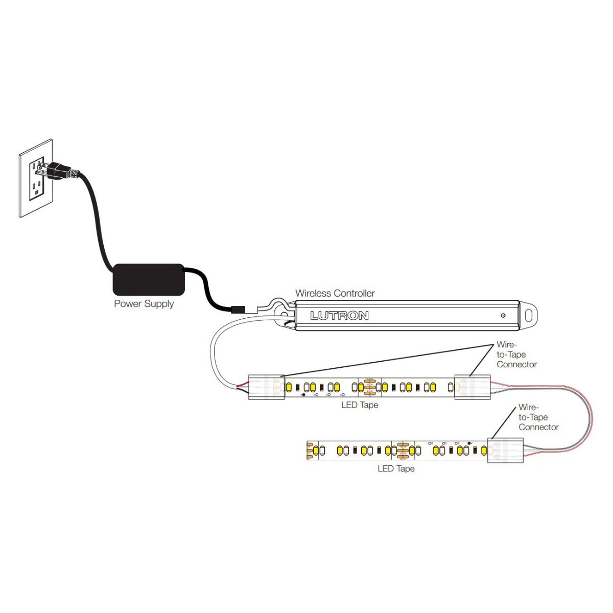 LUMARIS (RA3) TUNABLE SOFT -WHITE LED TAPE LIGHT -KIT