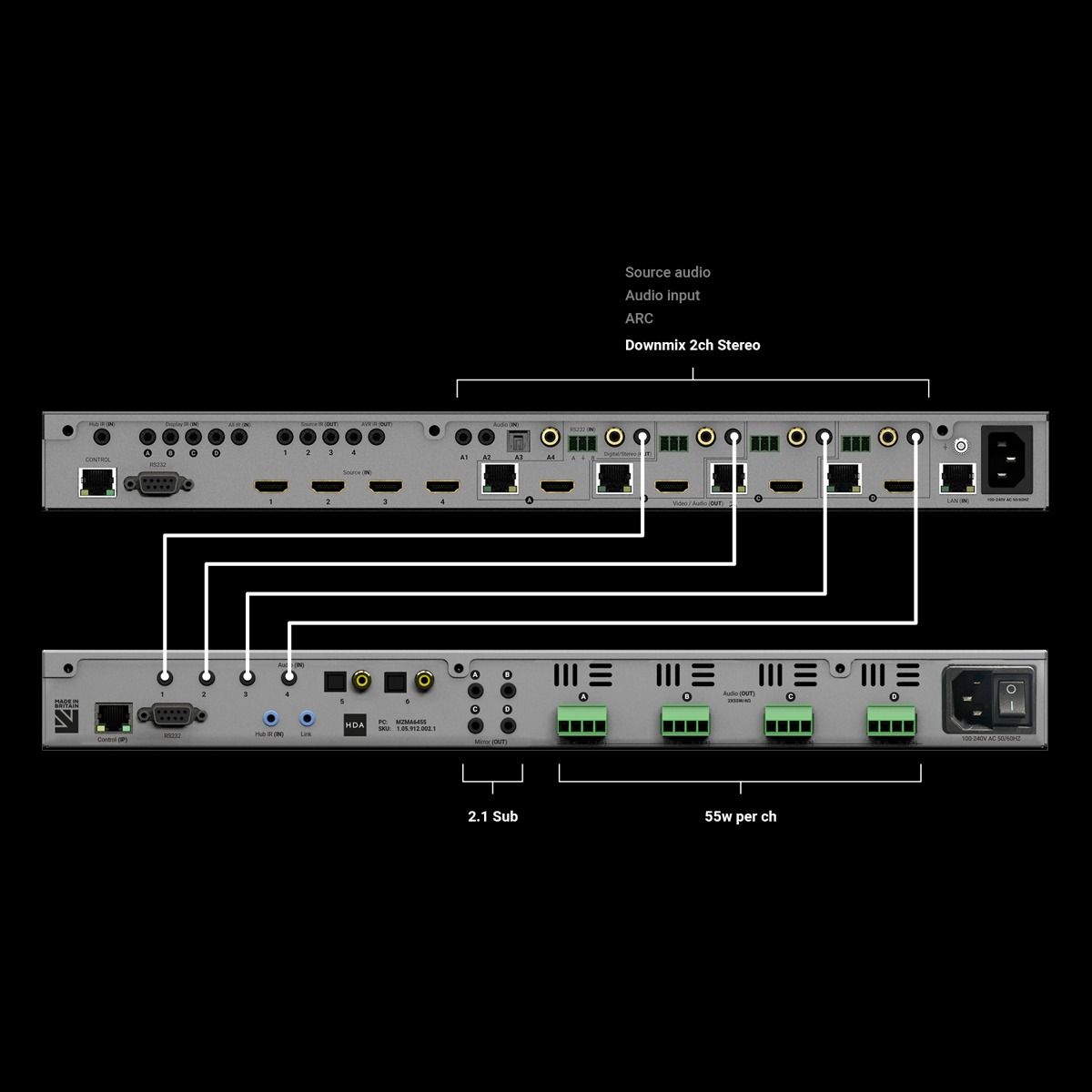 MZMA 4 Zone Audio Mixer Amplifier (6 in x 4out @ 55W/ch)