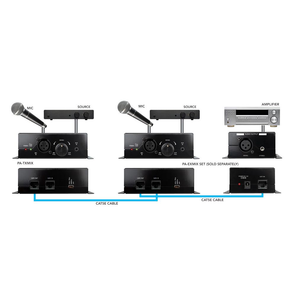 XLR Digital-Analog Audio Transmitter (use with PA-EXMIX)