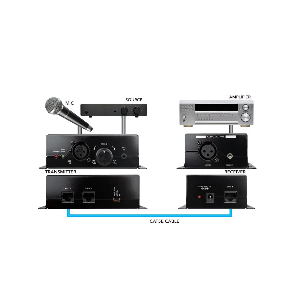 Microphone Mixing Extender
