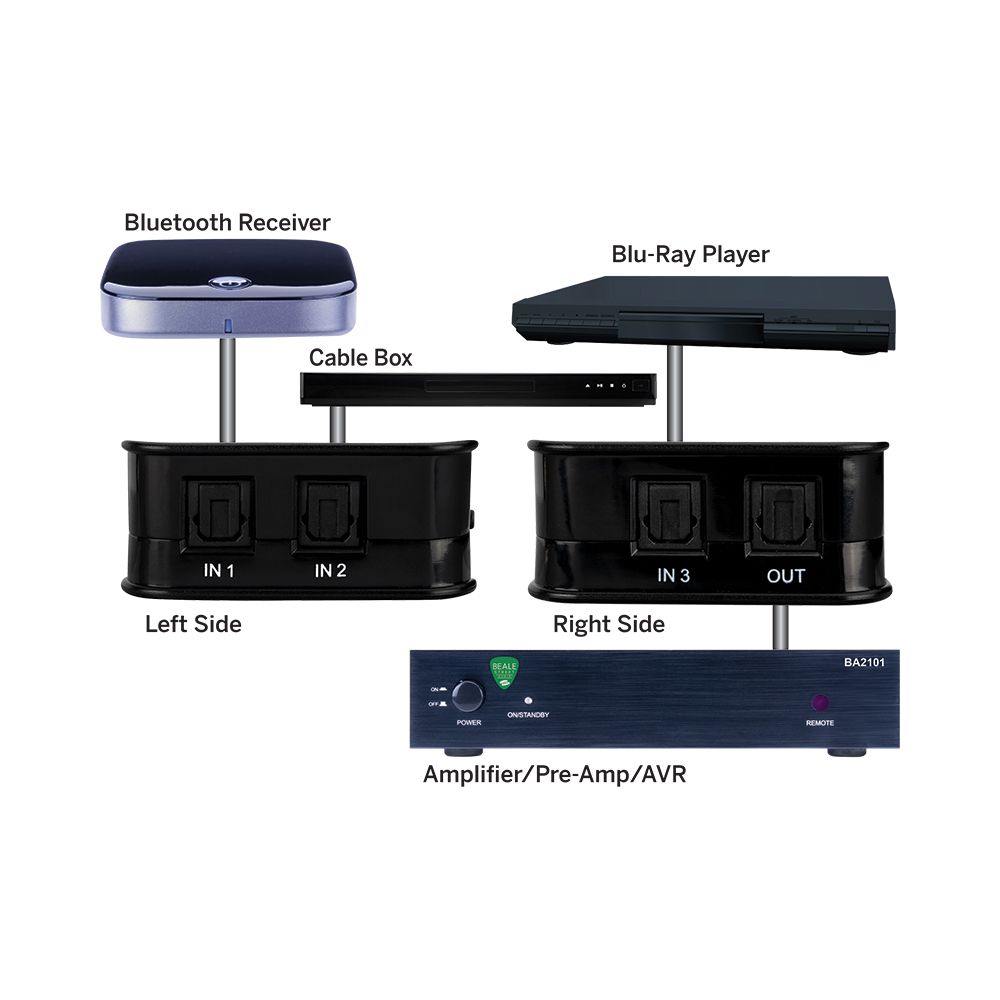 Digital Optical Audio 3×1 Switch with IR