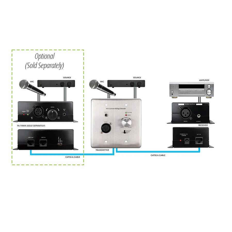 Wall Plate Mixing Microphone and Analog Audio Extender