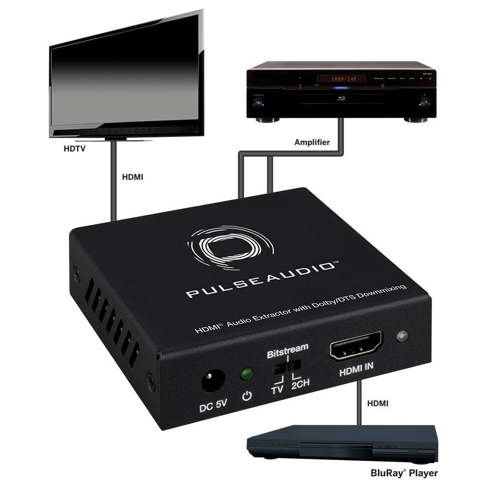 HDMI Audio Extractor with Dolby-DTS Downmixing