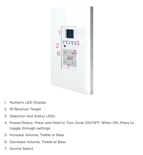 6x Single Gang Keypad Kit for PA66MK2