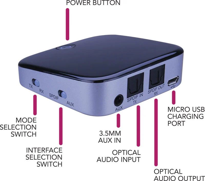 Transmitter-Receiver w-Bluetooth 4.1 Wireless Technology